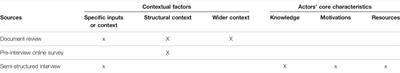 Barriers and Enablers to the Regulation of Sanitation Services: A Framework for Emptying and Transport Services in Sub-Saharan African Cities